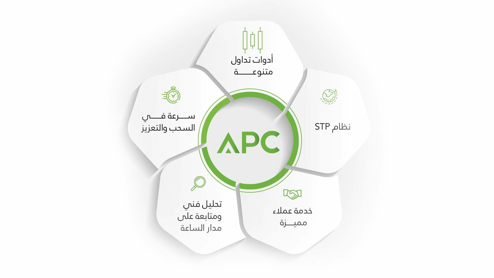 ميزات المنصة العربية للاستثمار