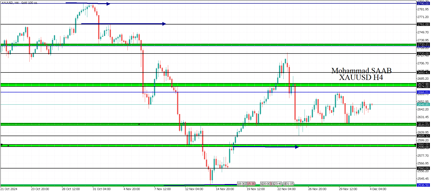 تحليل الذهب 04-12-2024